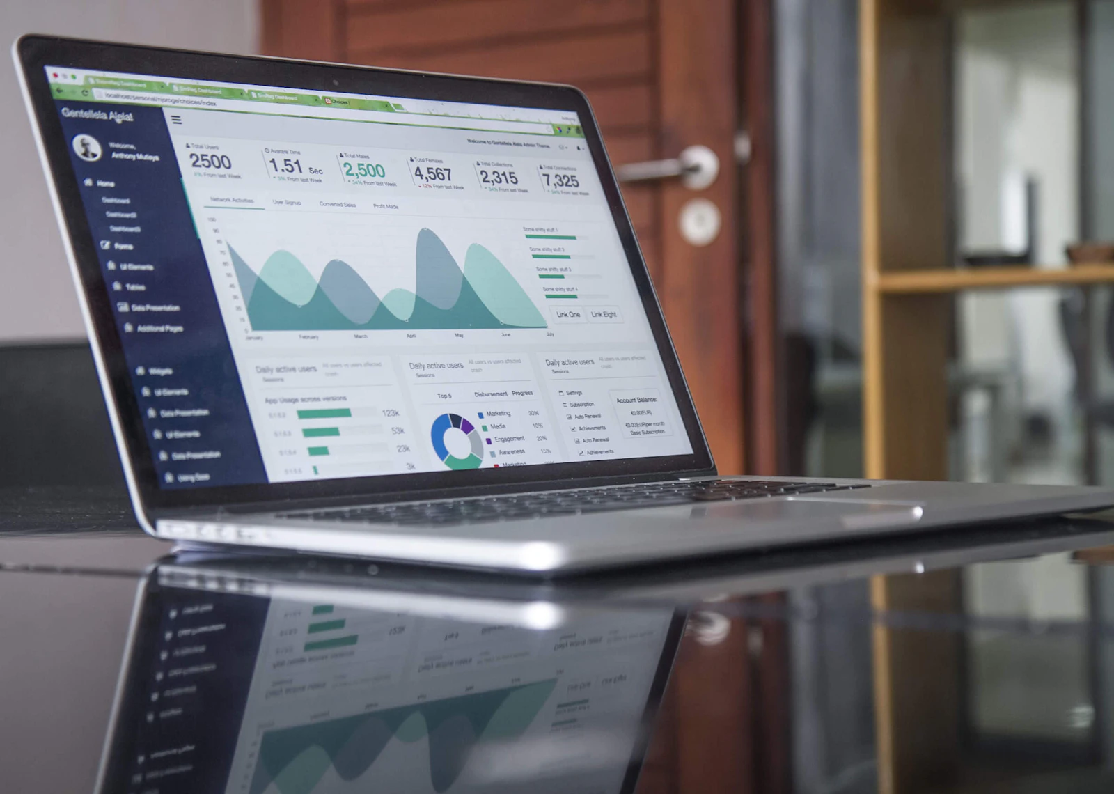 A configured CRM dashboard from a TemplateIt template