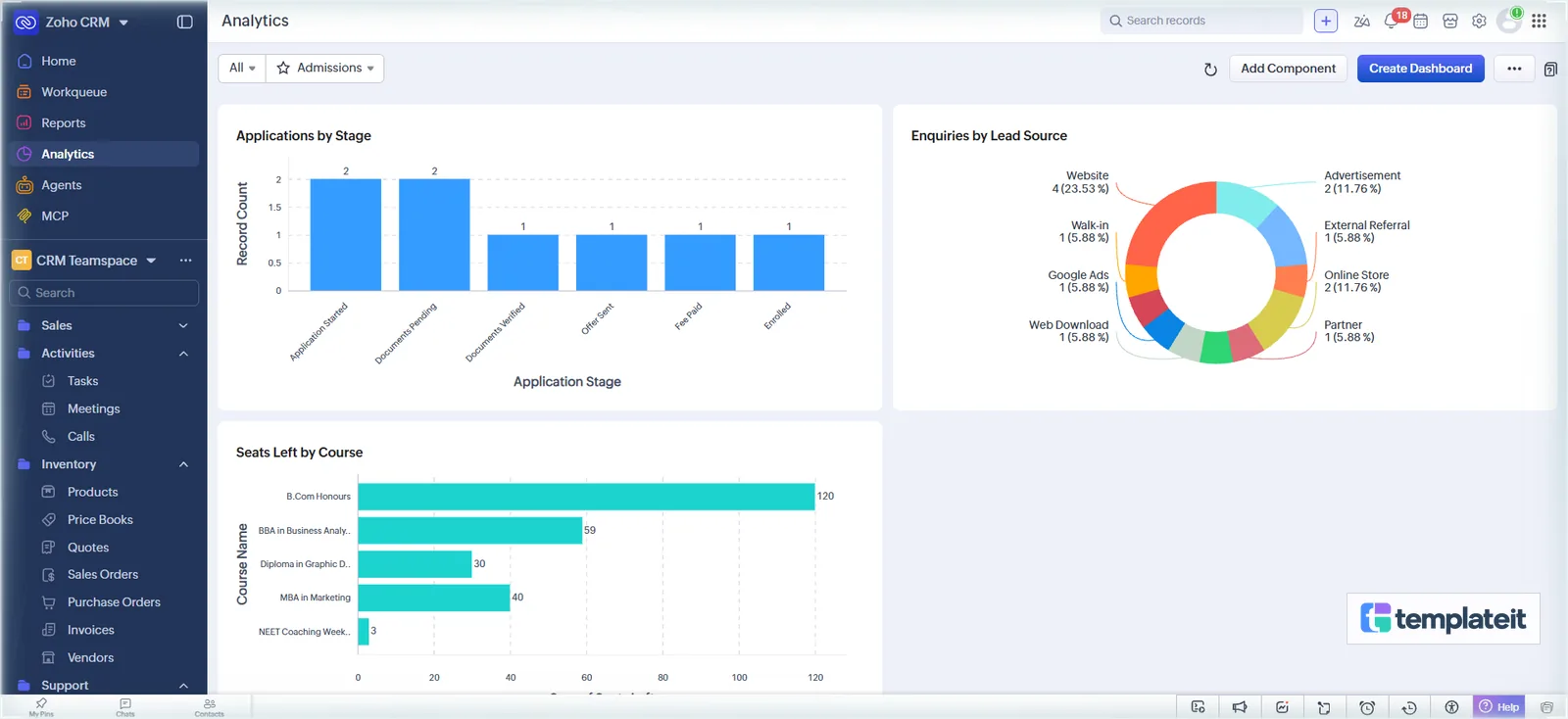 The Admissions dashboard